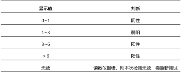 豬圓環(huán)2型病毒(PCV2)熒光快速檢測(cè)卡