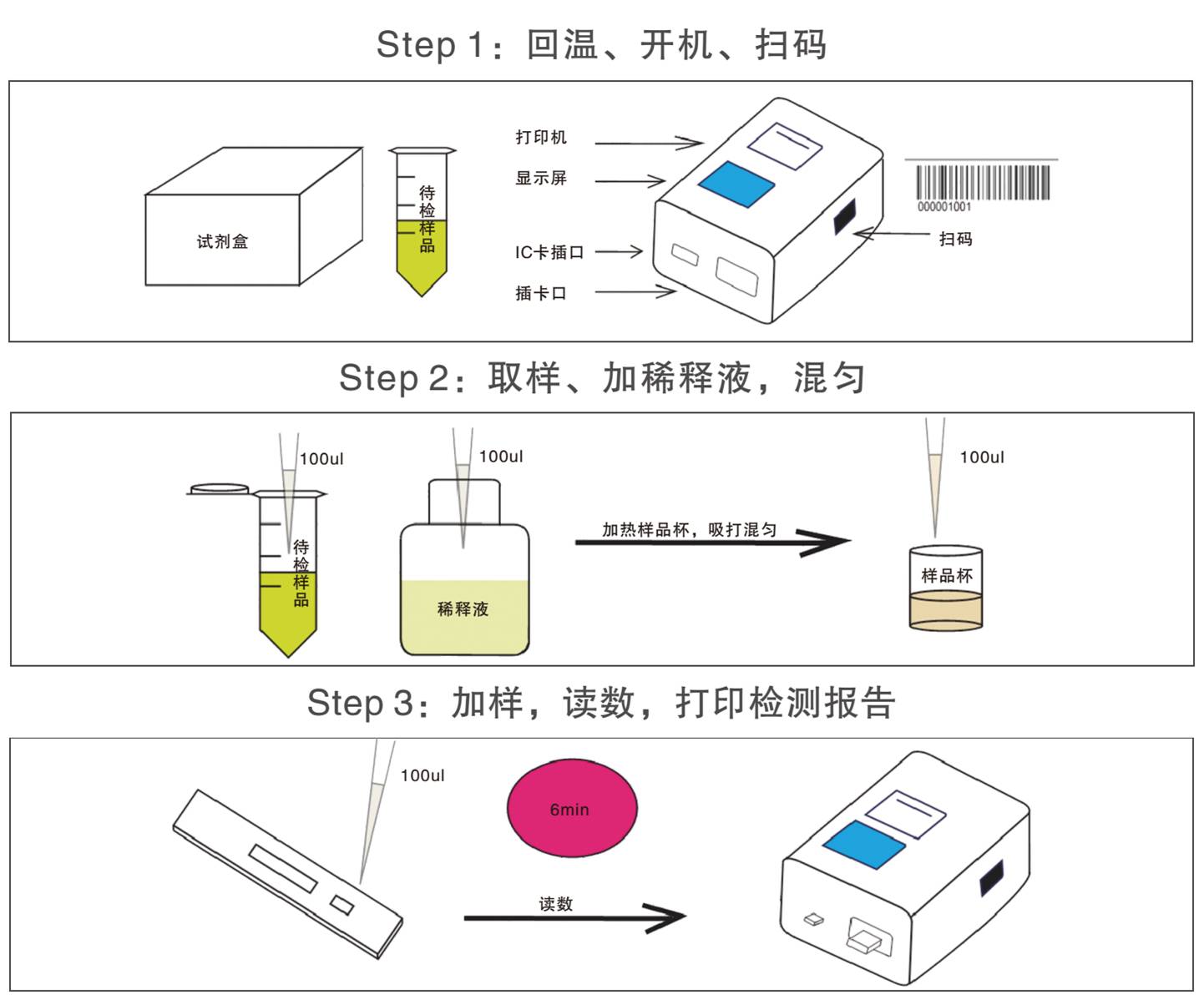 鎘離子熒光定量檢測試紙條檢測操作示意圖