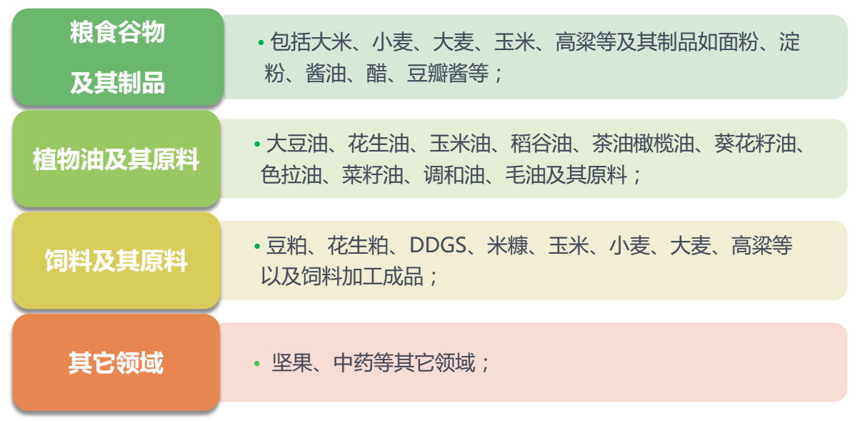 FD系列真菌毒素快速檢測儀應用領(lǐng)域