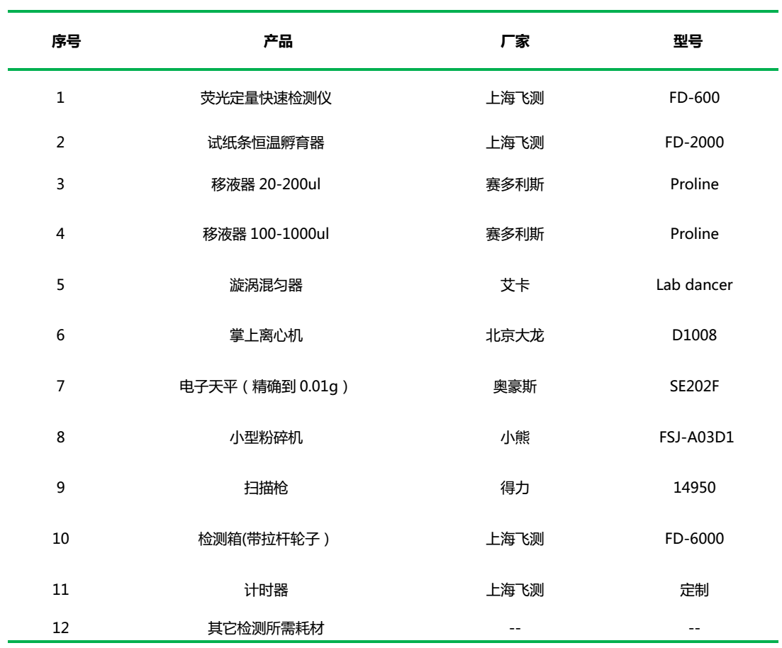 糧油質(zhì)量安全快速檢測箱(真菌毒素+重金屬+農(nóng)藥殘留三合一)的組成