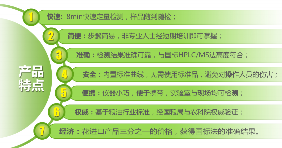 糧油質(zhì)量安全快速檢測(cè)箱(真菌毒素+重金屬+農(nóng)藥殘留三合一)特點(diǎn)