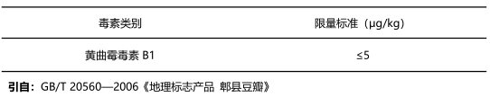 黃曲霉毒素B1限量標(biāo)準(zhǔn)