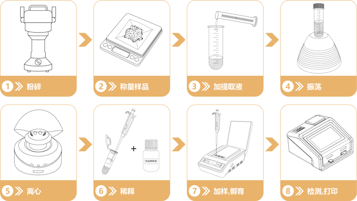 重金屬快速檢測卡操作流程