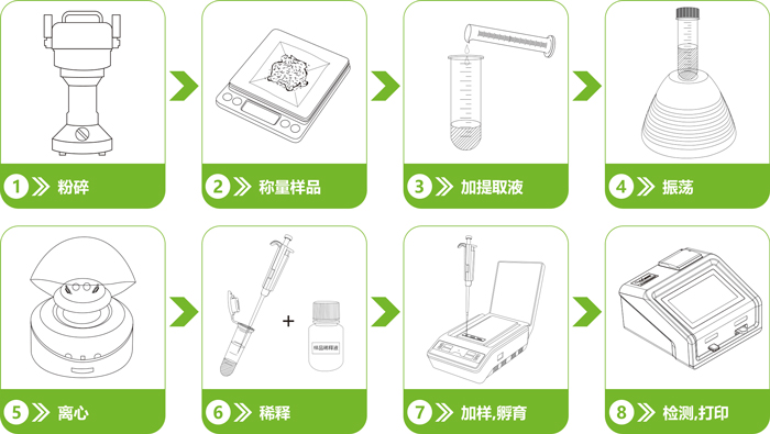 農(nóng)藥殘留快速定量檢測(cè)卡