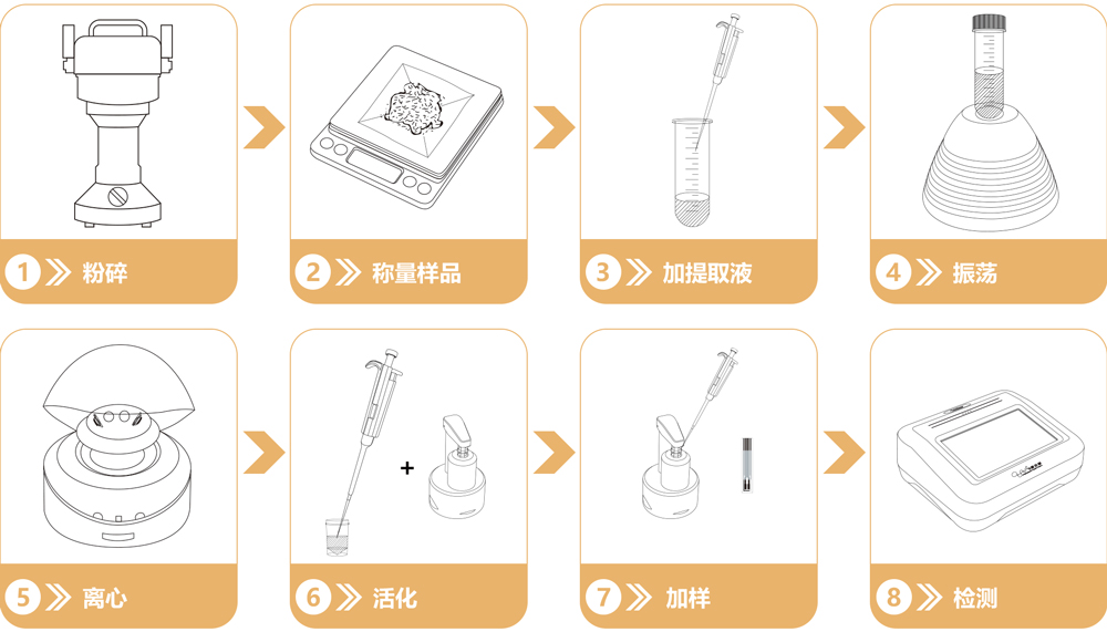 重金屬鉻快速檢測試劑盒操作流程