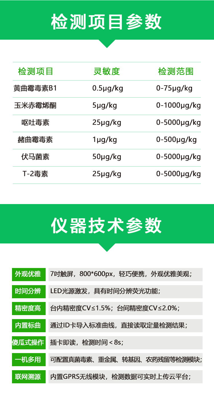 嘔吐毒素檢測儀