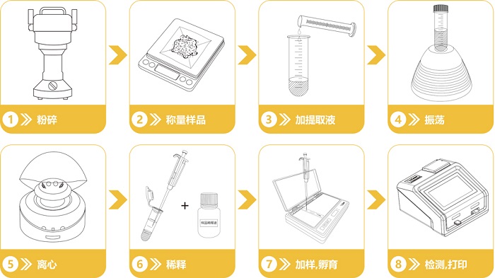 赭曲霉毒素快速定量檢測(cè)卡操作流程